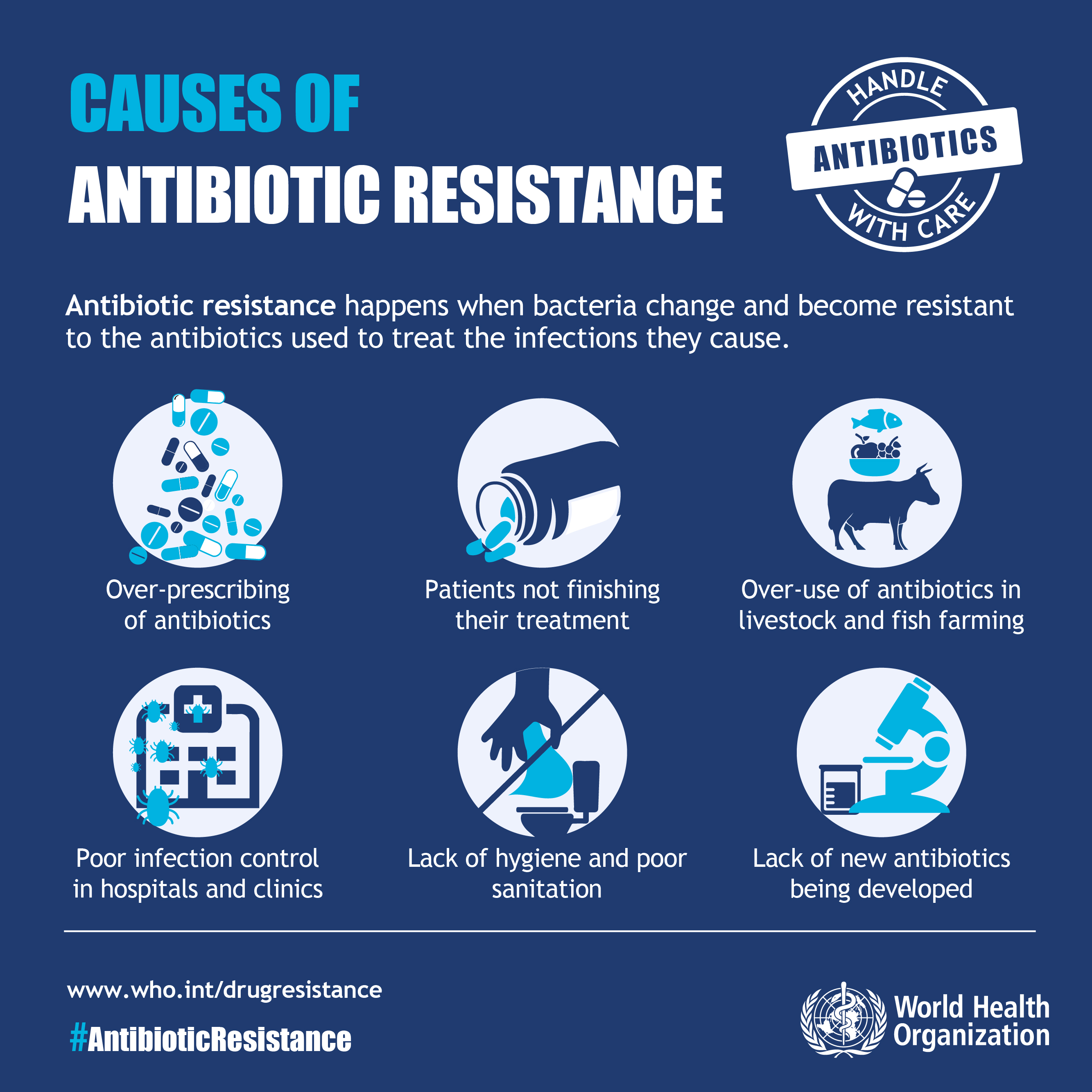 Antibiotic resistance